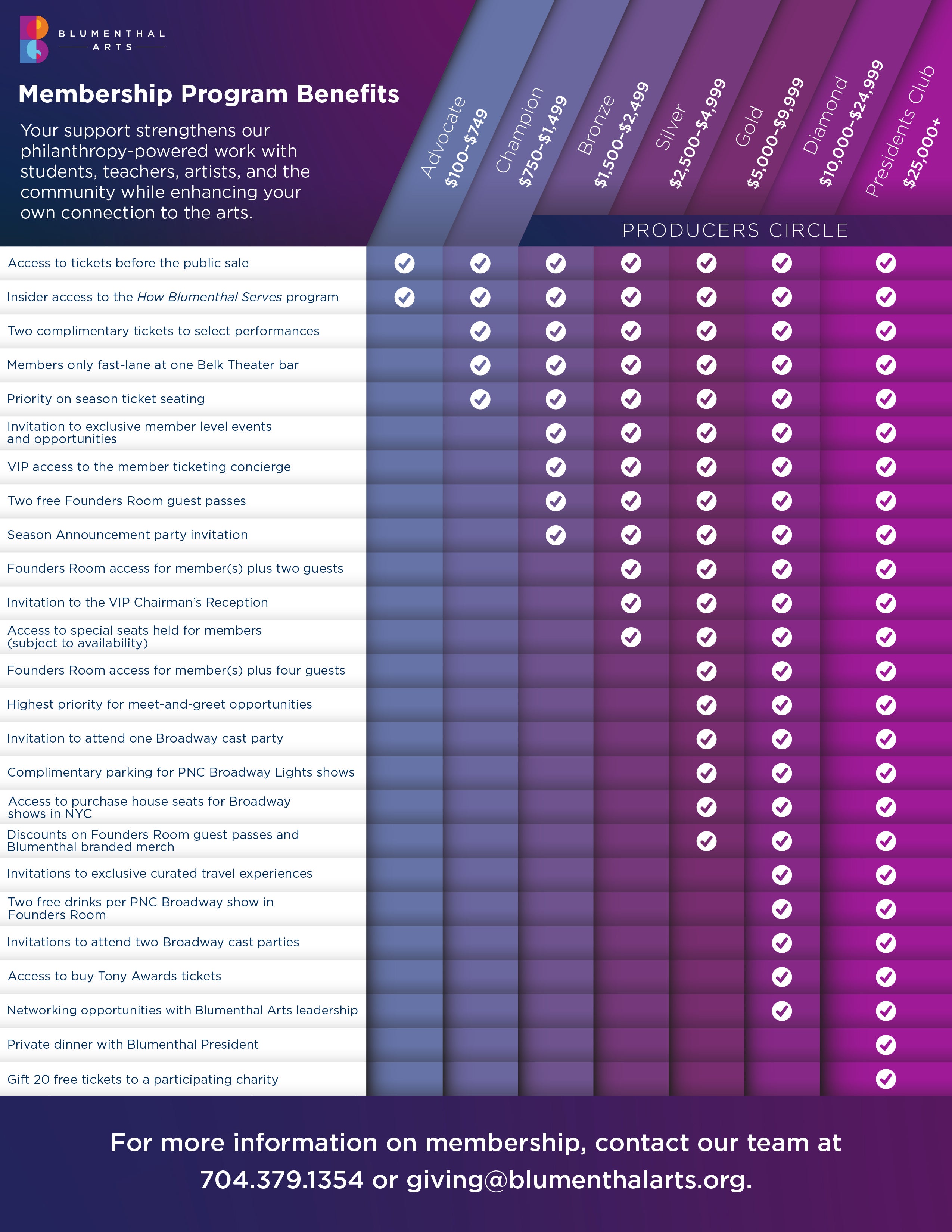 New Donor Benefits-01.jpg